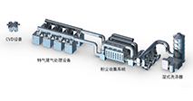 Scrubber尾氣處理系統